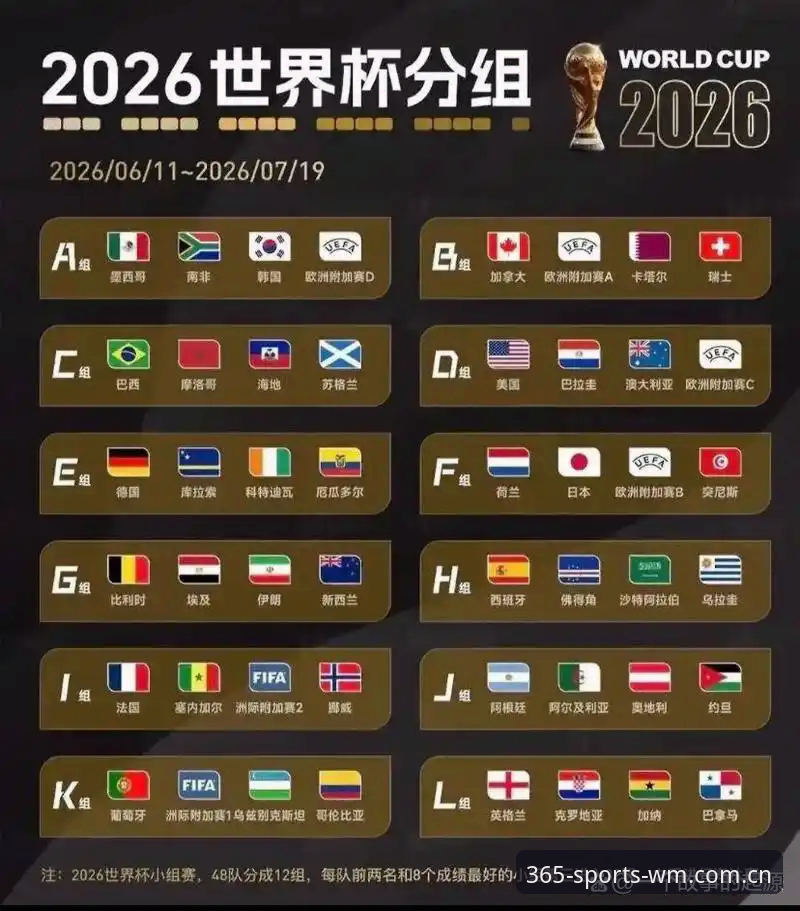 U17世界杯抽签结果深度评测：中国男女足在365wm平台视角下的前景分析